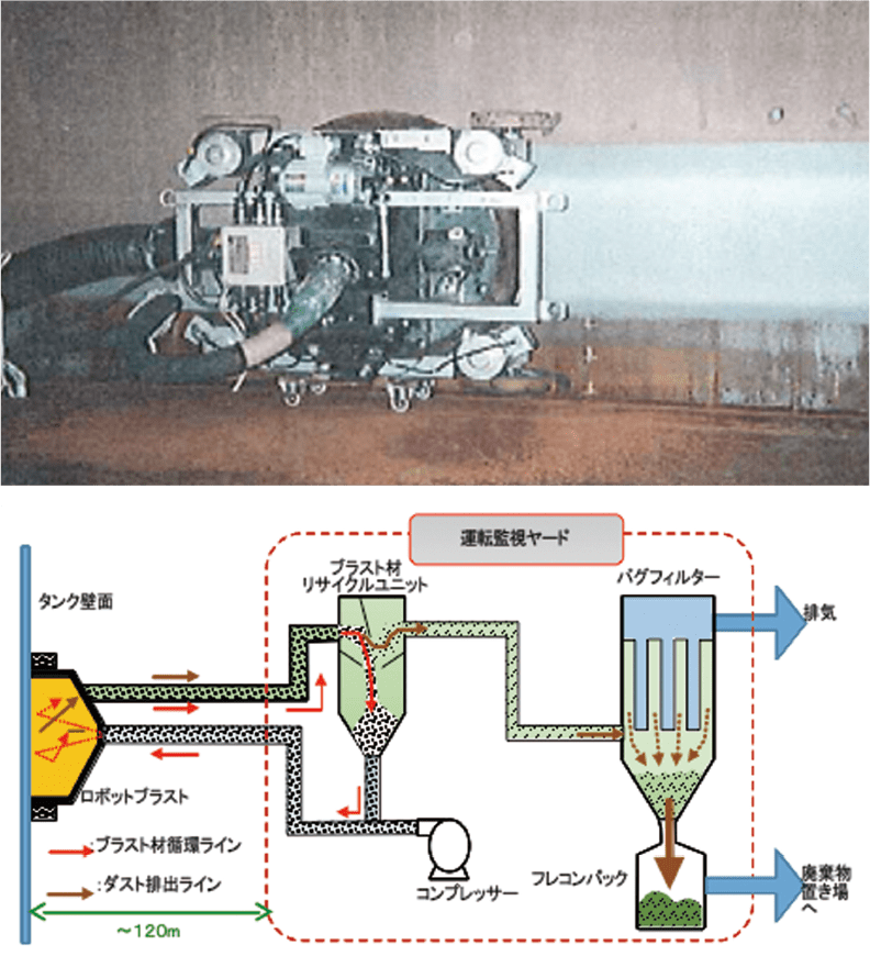 技術開発